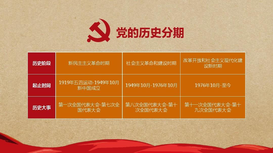 中国共产党一百年大事记 （1921年7月－2021年6月）之三 中共中央党史和文献研究院