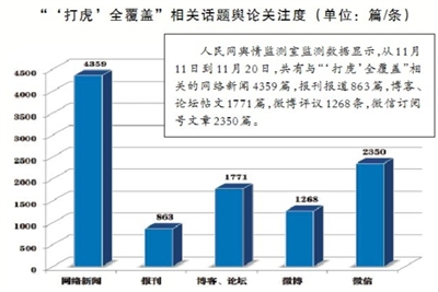 有“虎”则打 无“虎”则警之戒之