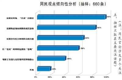 有“虎”则打 无“虎”则警之戒之