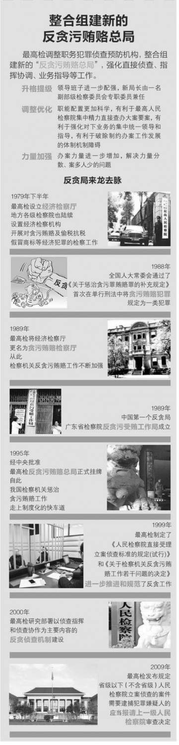 27年，首个反贪局的变与不变