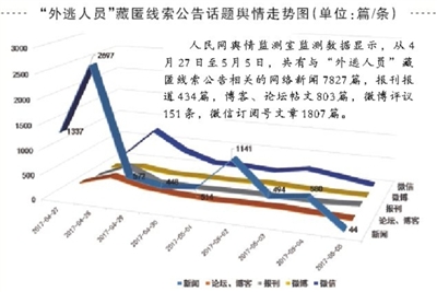 外逃人员