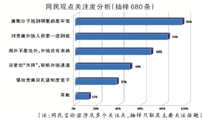 网民观点