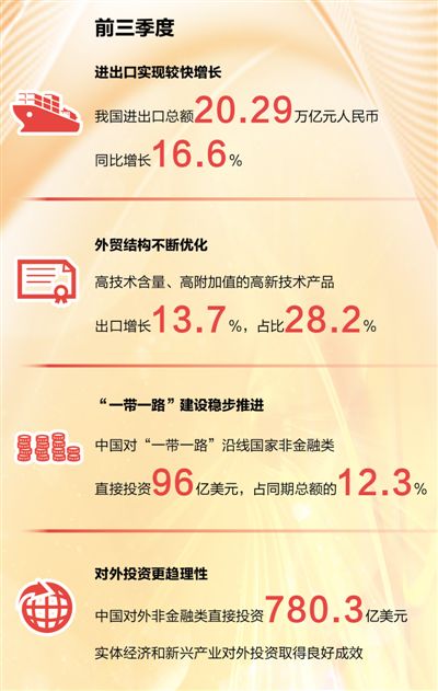 全面开放新格局如何形成（聚焦十九大报告·转向高质量发展阶段⑦）