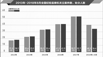 （图片来源于“伟大的变革——庆祝改革开放40周年大型展览”。