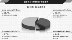 改革开放以来党内监督的基本实践和主要成效