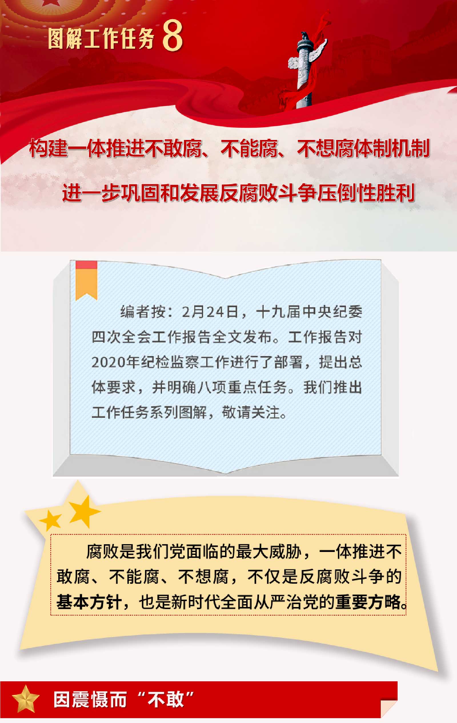 图解工作任务8 | 构建一体推进不敢腐、不能腐