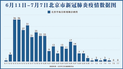 制图：张舒谊