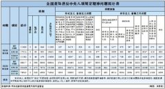 9月全国查处违反中央八项规定精神问题11929起