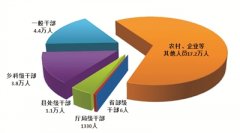 中央纪委国家监委通报2021年上半年 全国纪检监察机关监督检查审查调查情况