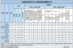 驰而不息纠治“四风”问题 上半年查处违反中央八项规定精神问题46991起