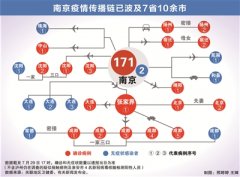 南京疫情跨省传播，机场、景区等暴露防疫漏洞 警惕“破防”