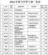 中纪委“打虎”节奏未放缓 有中管干部违纪未公布(图)