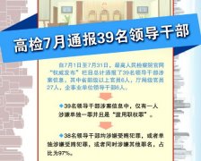 最高检7月通报39名领导干部涉案信息 省部级以上6人