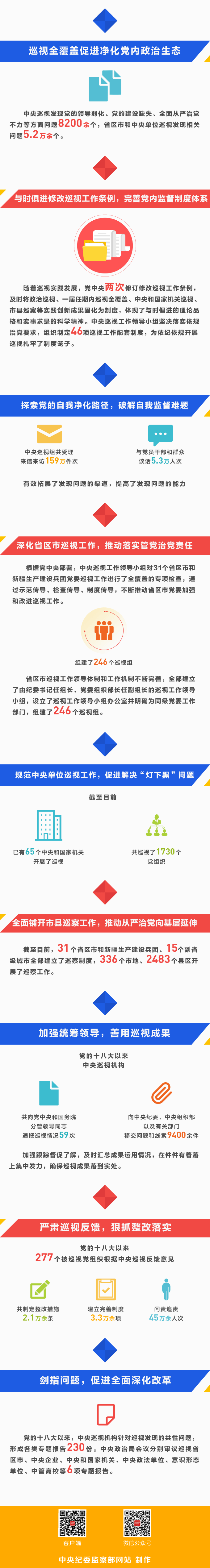 从数字看十八届中央巡视取得了哪些成效,廉政教育