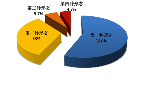 中央纪委通报2017年上半年 全国纪检监察机关纪律审查情况