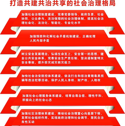 党的十九大报告指出，打造共建共治共享的社会治理格局。新华社制表