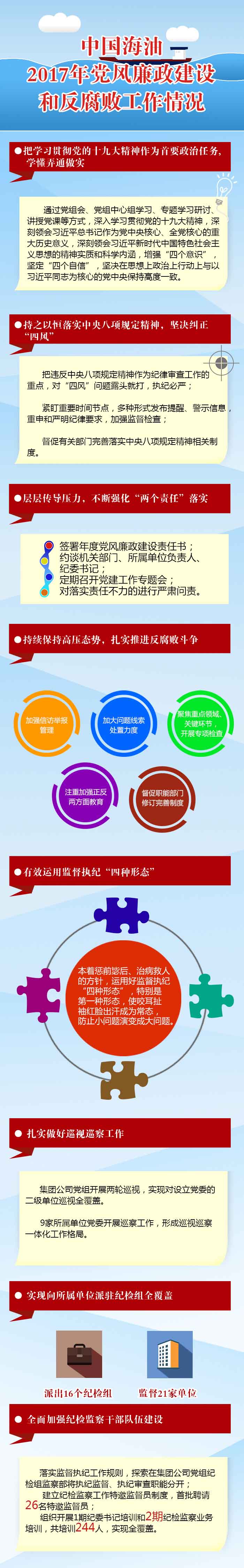 中国海油召开2018年党风廉政建设和反腐败工作会议，深入学习贯彻党的十九大精神，贯彻落实十九届中央纪委二次全会部署，总结2017年公司党风廉政建设和反腐败工作，部署2018年工作任务