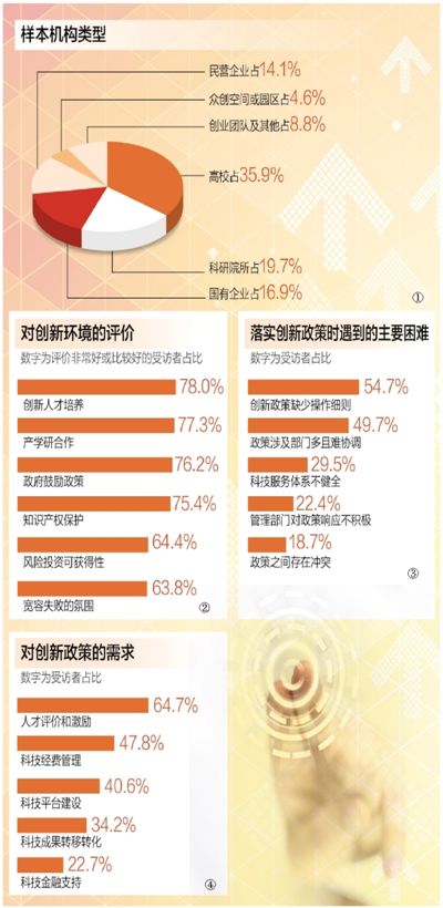 让创新政策落地生根（特别报道·创新好政策，如何落实到位①）