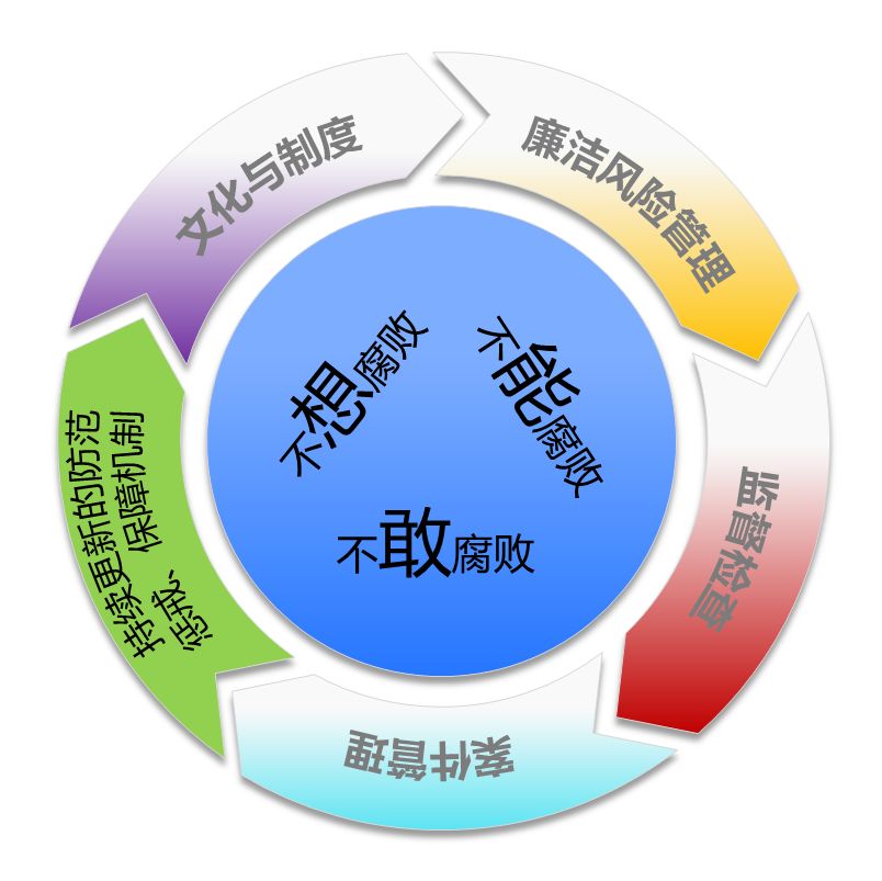 瞄准减税降费廉政风险点 靶向发力 确保政策落实不打折