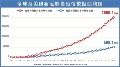 （制图：李芸）