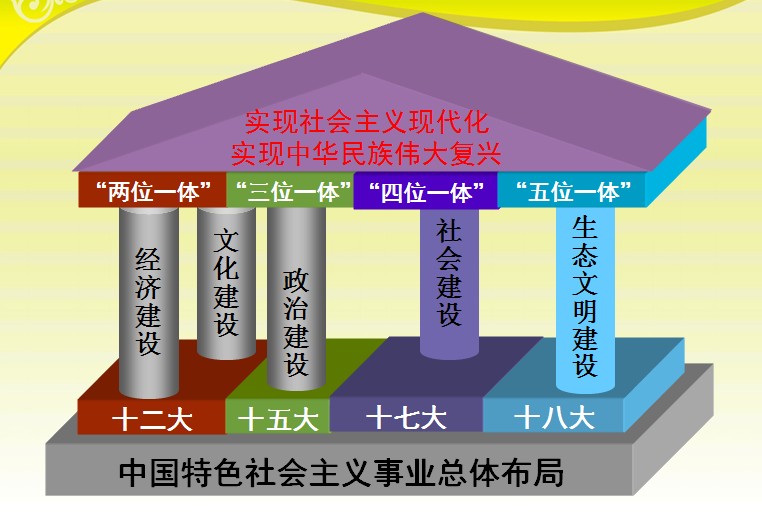 砥砺奋进的五年 历史性成就和变革