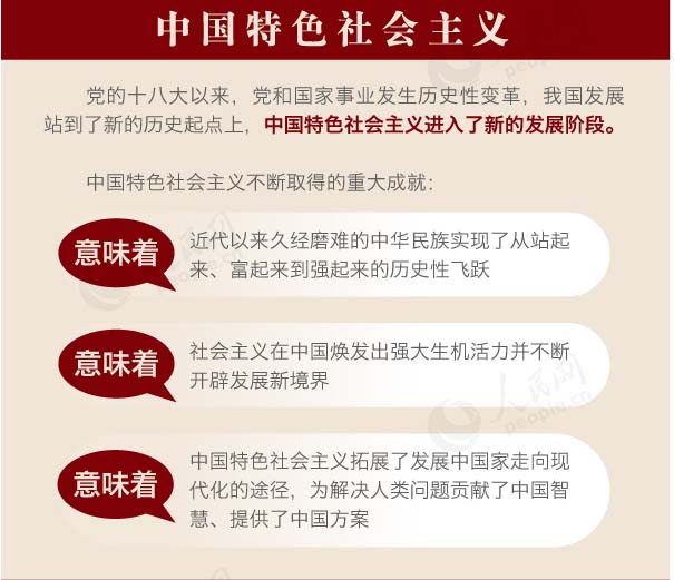 中国特色社会主义是党和人民的历史选择,必须牢固树立中国特色社会主义道路自信,必须牢固树立中国特色社会主义理论自信,必须牢固树立中国特色社会主义制度自信,必须牢固树立中国特色社会主义文化自信,必须正确认识和把握我国发展的阶段性特征,必须坚定不移为实现中华民族伟大复兴的中国梦不懈奋斗