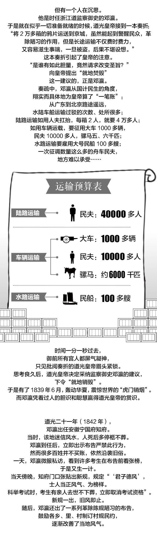 邓瀛：禁烟功臣 断案神探