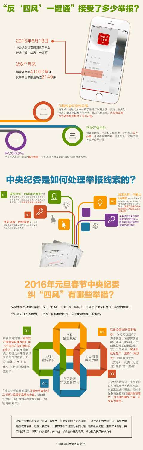 中央纪委党风政风监督举报平台2013年以来收到举报近27万件