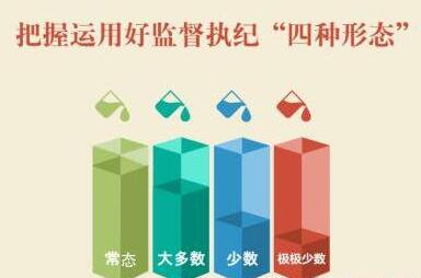 实践“四种形态”，党委不能当“甩手掌柜”