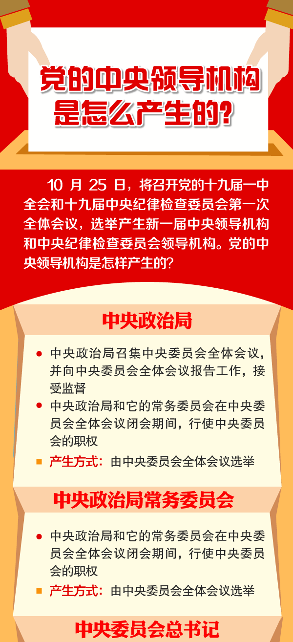 党,中央领导机构,是怎么产生的,濯政溢彩,廉政新闻