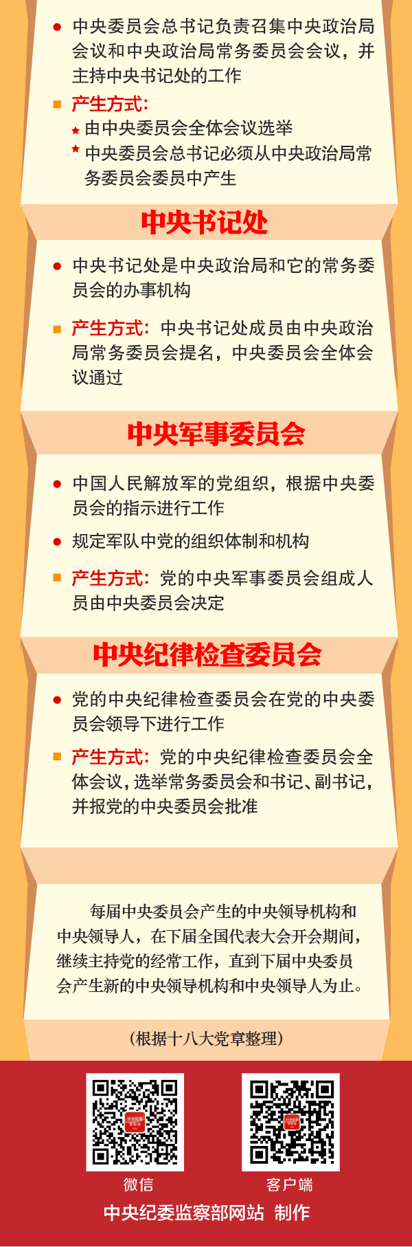 党,中央领导机构,是怎么产生的,濯政溢彩,廉政新闻