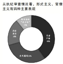 习近平总书记在学习贯彻党的十九大精神研讨班开班式上讲话再次强调,要持之以恒克服形式主义,官僚主义,久久为功祛除享乐主义和奢靡之风,廉政教育