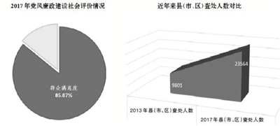 全面净化党内政治生态,坚决纠正各种不正之风,以零容忍态度惩治腐败,持之以恒正风肃纪,深入推进反腐败斗争,营造风清气正的良好政治生态,廉政教育