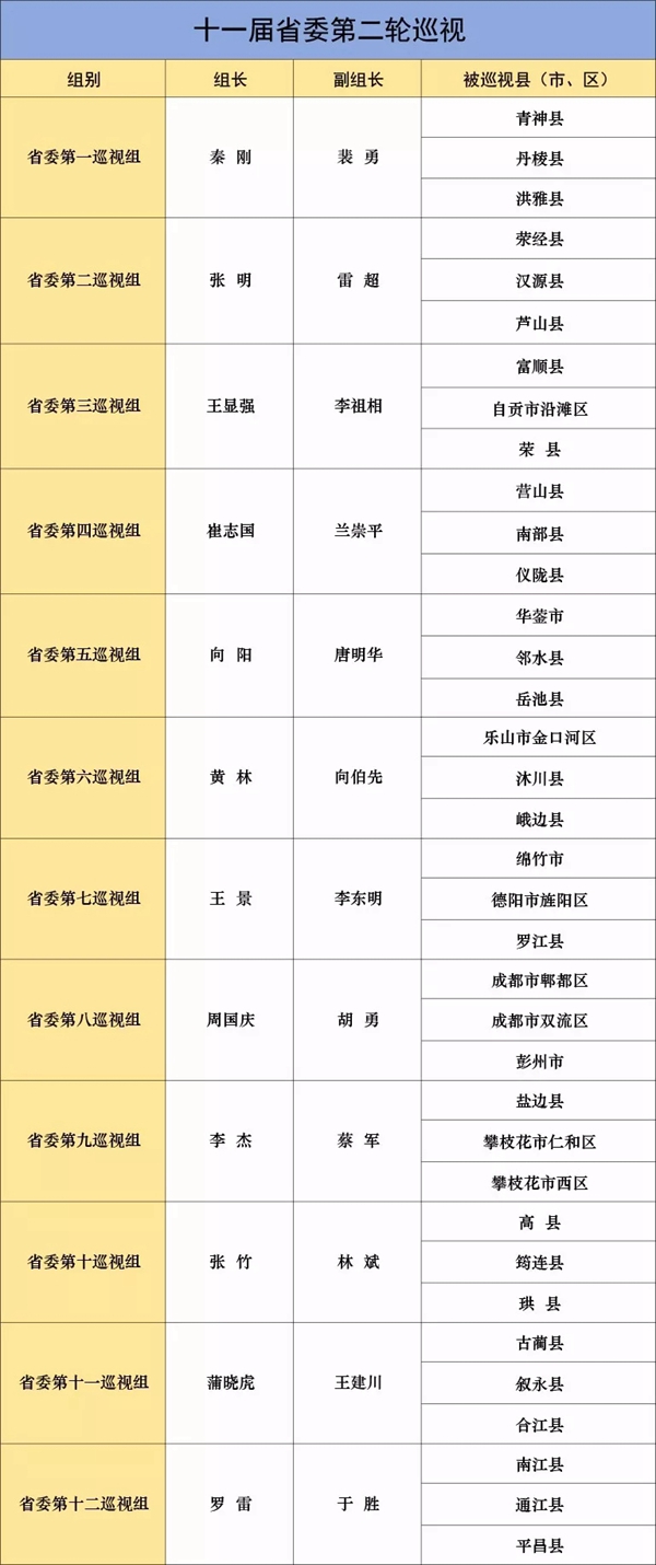 针对县域政治生态建设特点,围绕党的政治建设,思想建设,组织建设,作风建设,纪律建设和深入推进反腐败斗争等