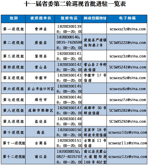 其他不属于巡视受理范围的信访问题，将按规定由被巡视单位和有关部门认真处理