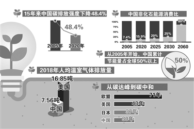 做气候治理的行动派